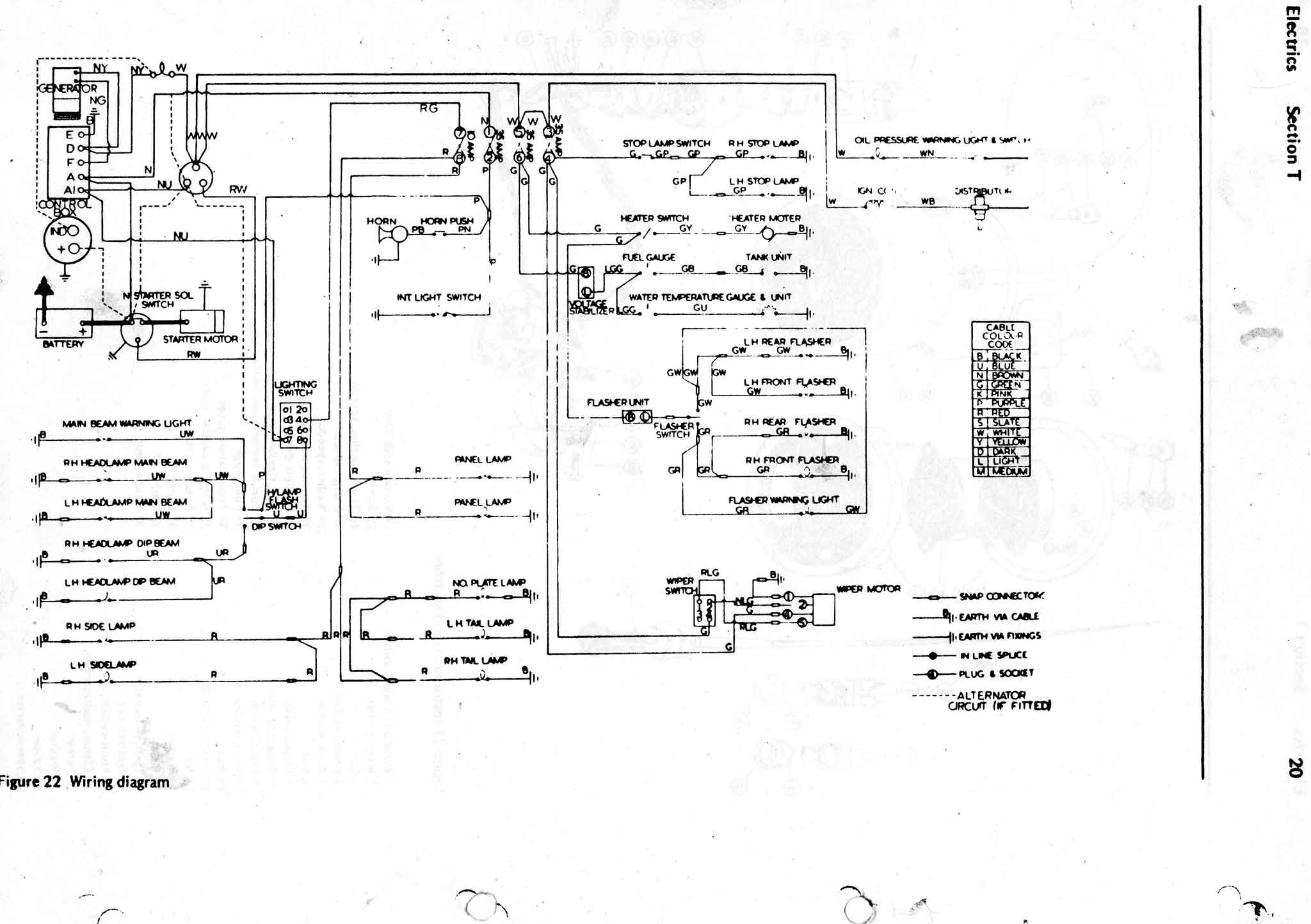 Reliant Spares - Reliant Wiring Diagrams and Specification Sheets